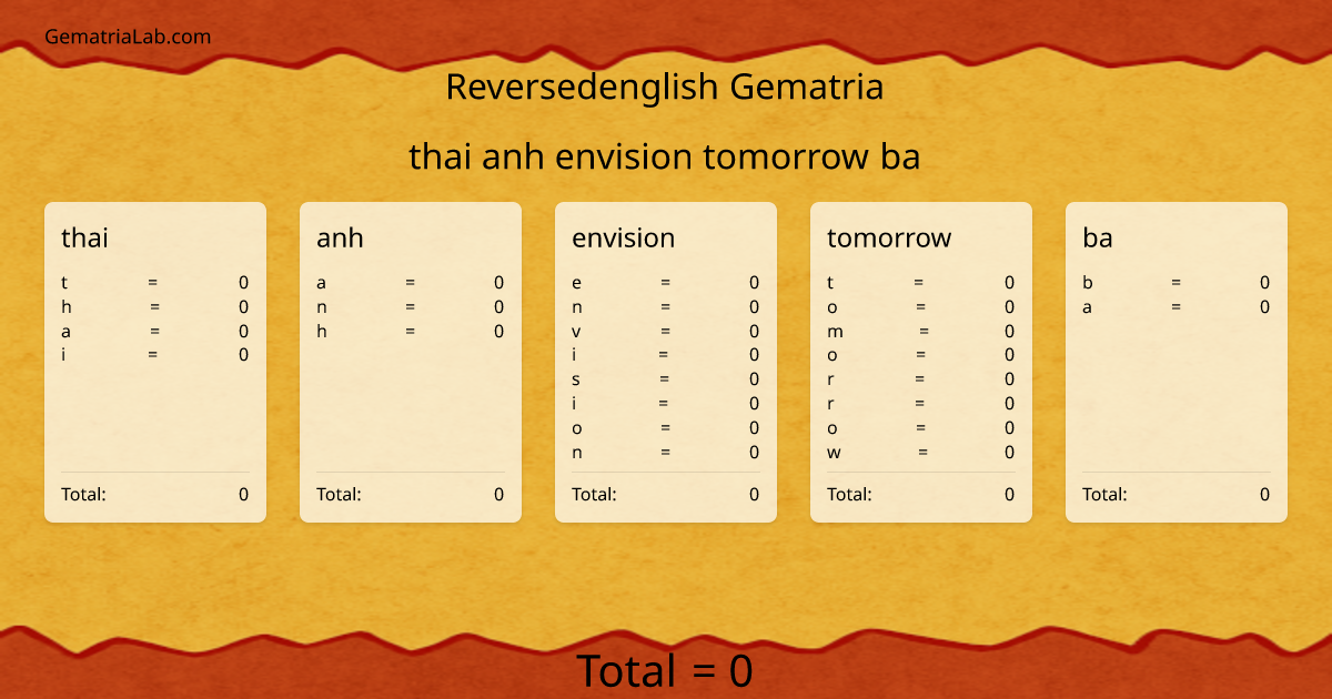 thai anh envision tomorrow ba in reversedenglish Gematria